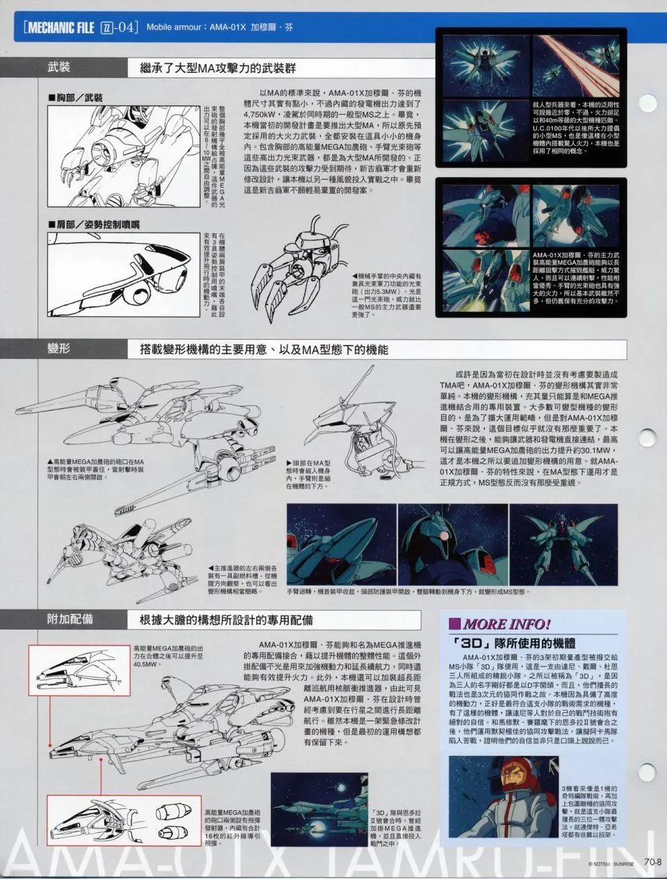 The Official Gundam Fact File - 机体篇下(1/8) - 6