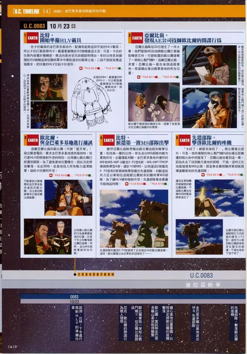 The Official Gundam Fact File - 第十期到第二十期合集(3/7) - 2