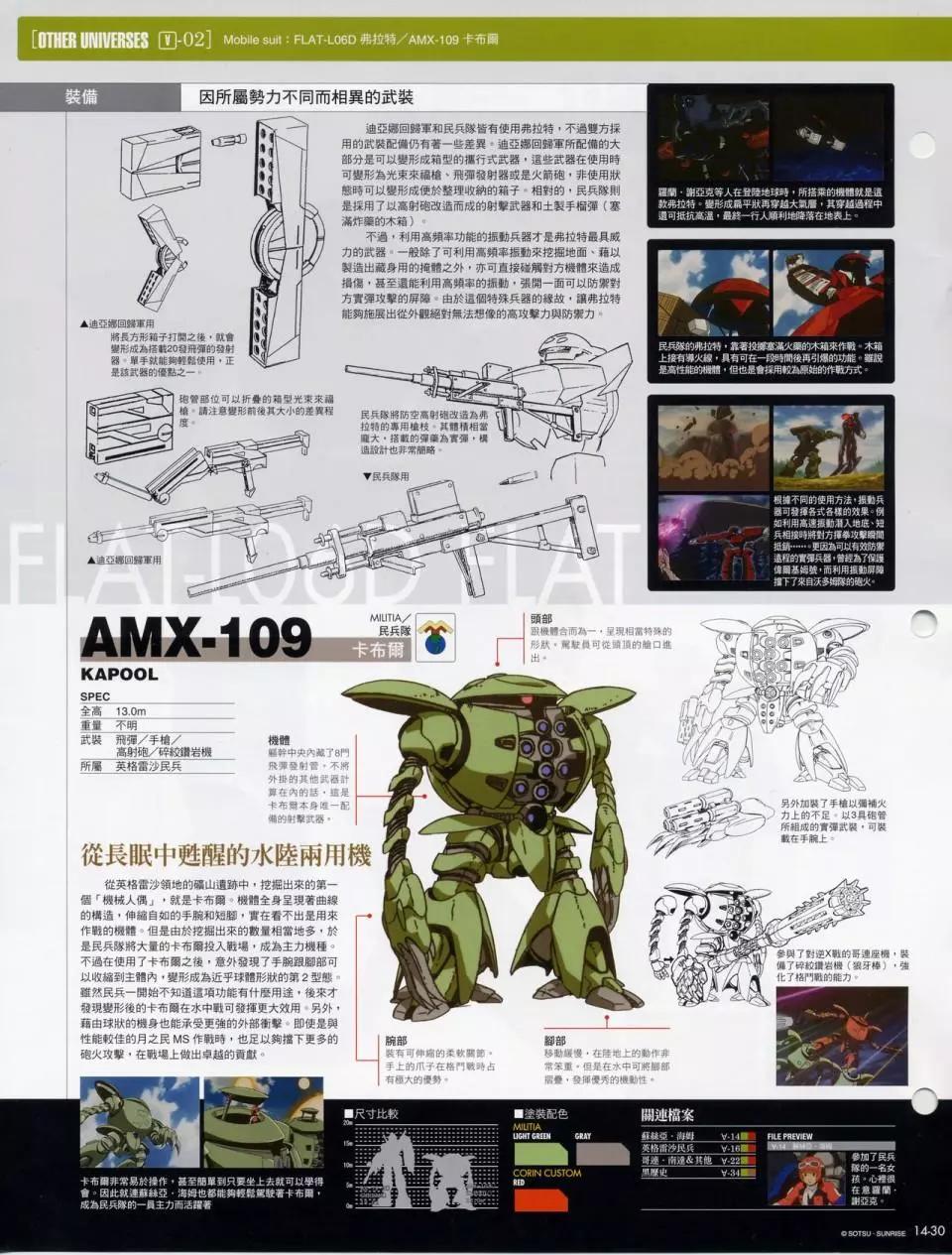 The Official Gundam Fact File - 第十期到第二十期合集(3/7) - 5