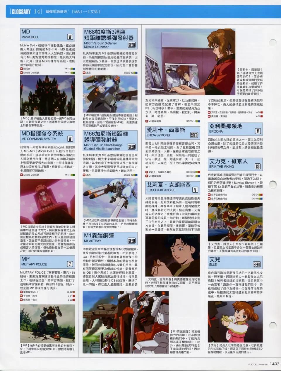 The Official Gundam Fact File - 第十期到第二十期合集(3/7) - 7