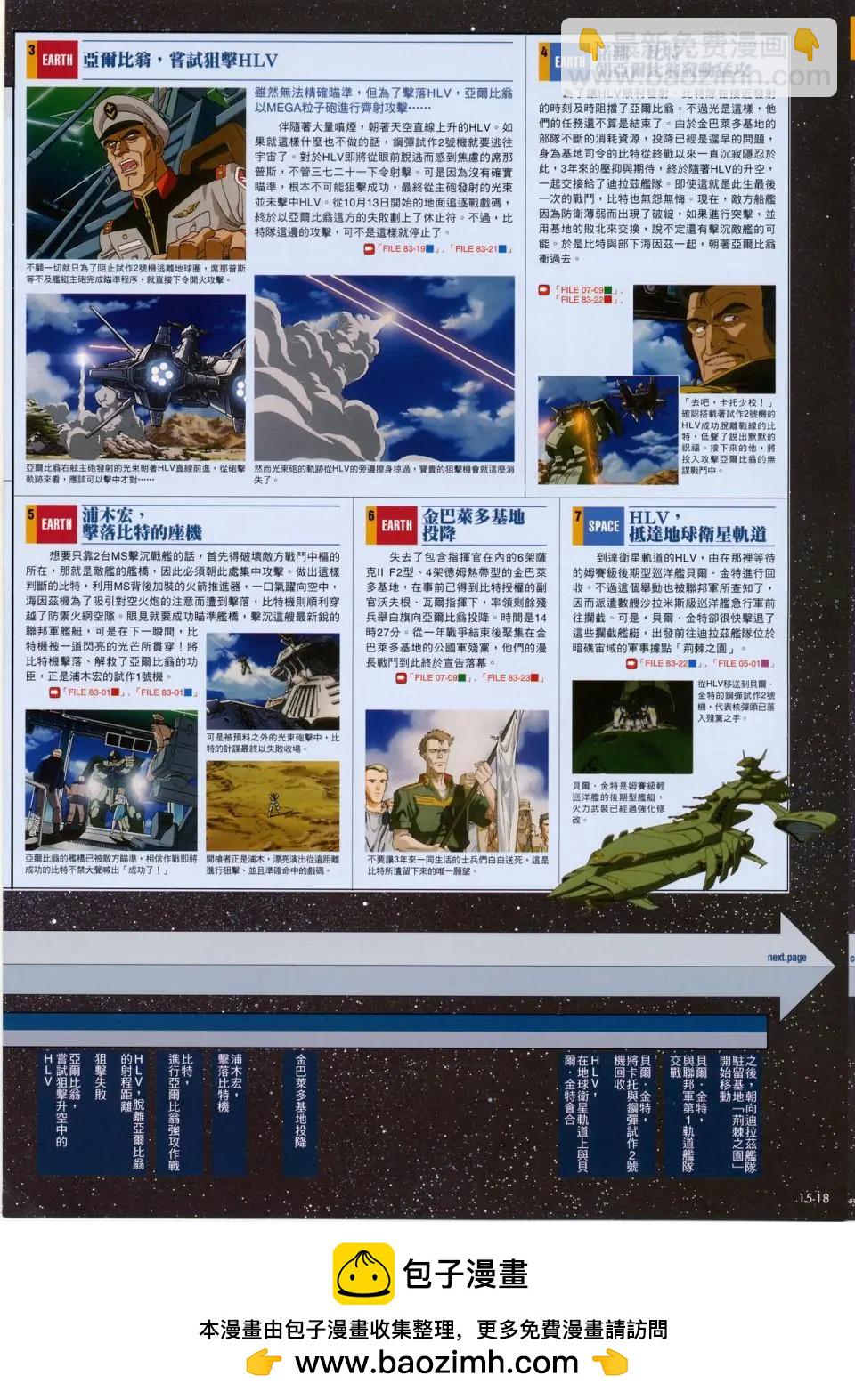 The Official Gundam Fact File - 第十期到第二十期合集(4/7) - 1