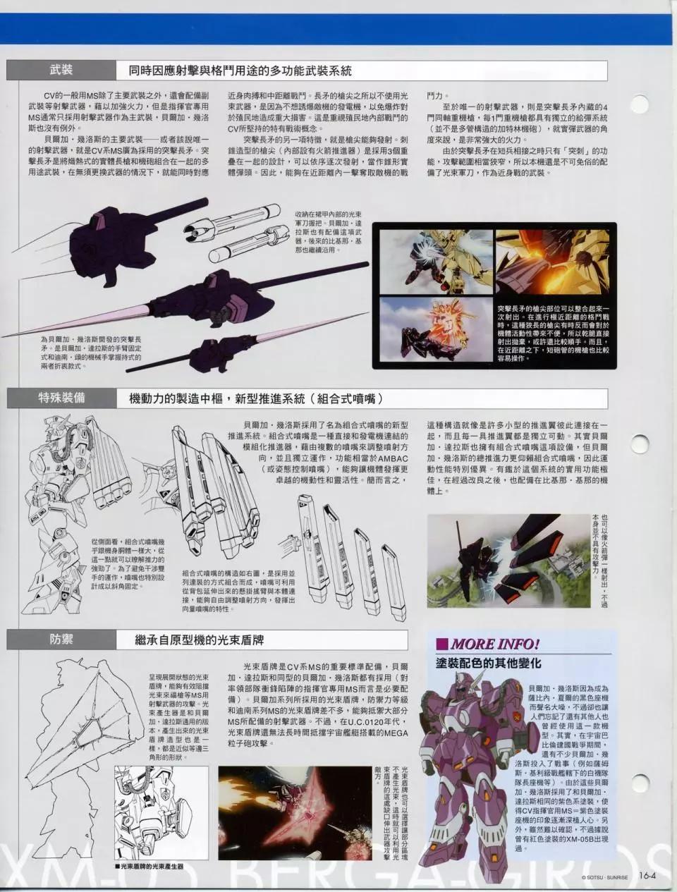 The Official Gundam Fact File - 第十期到第二十期合集(4/7) - 5