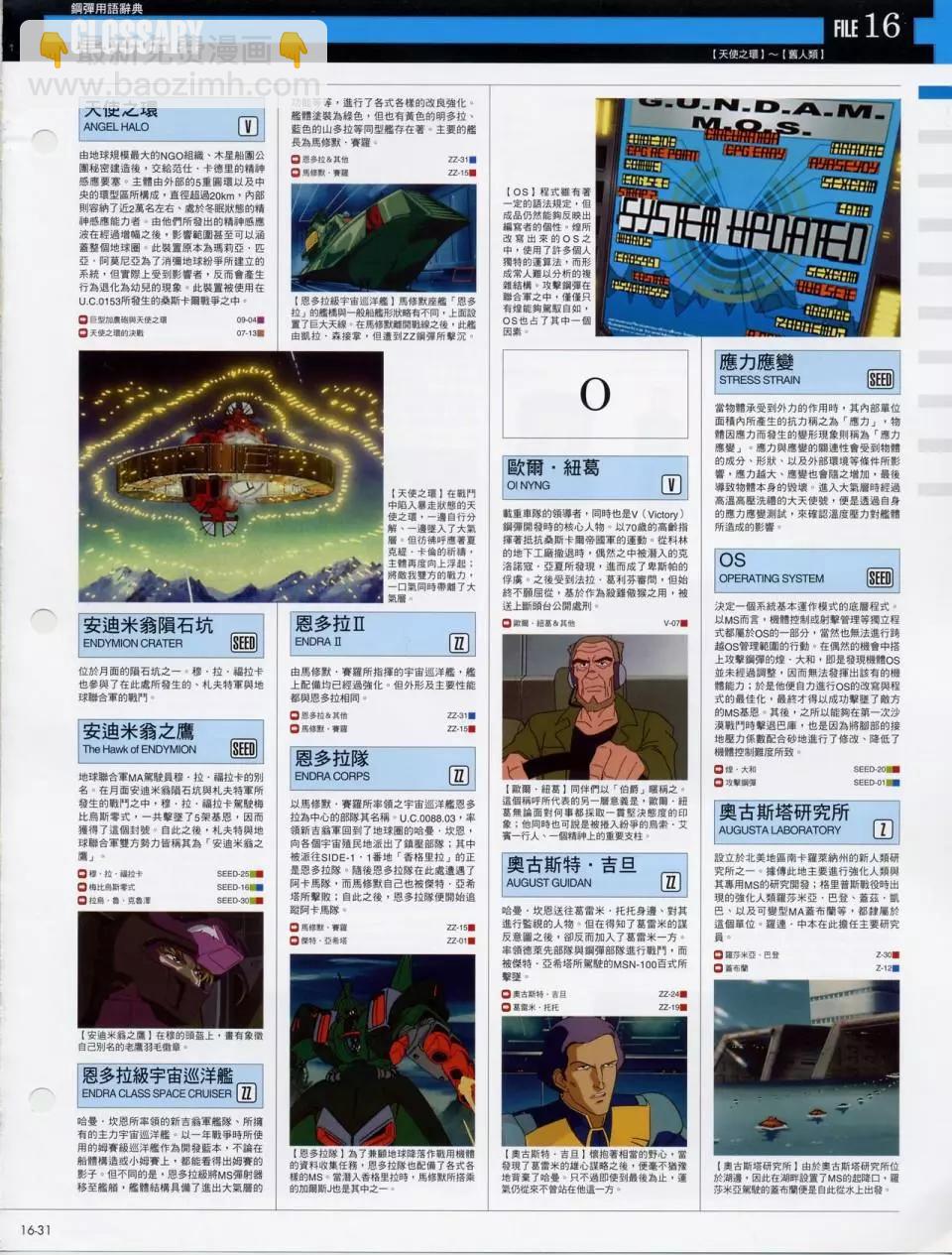 The Official Gundam Fact File - 第十期到第二十期合集(5/7) - 6