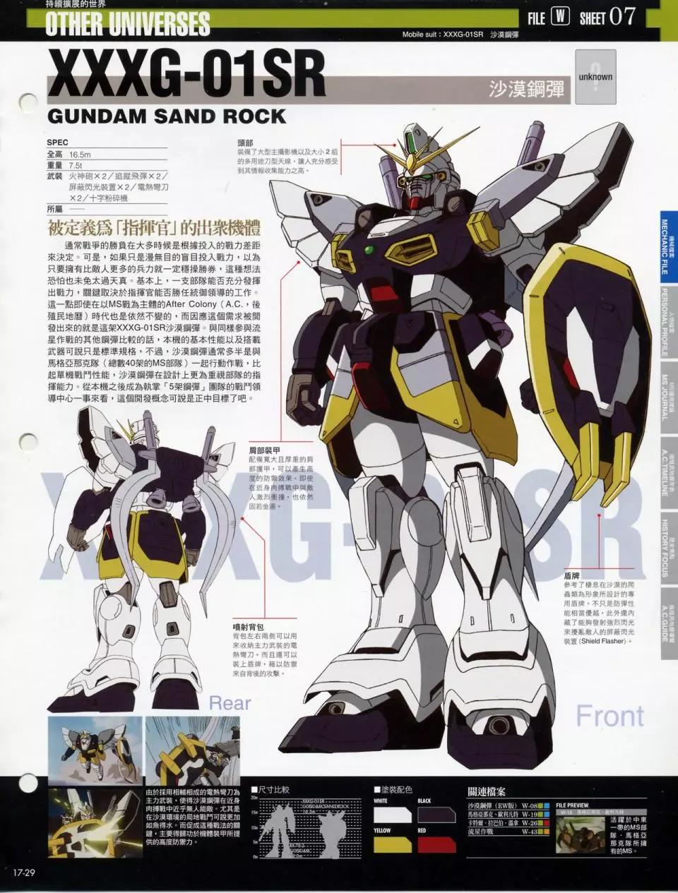 The Official Gundam Fact File - 第十期到第二十期合集(5/7) - 6