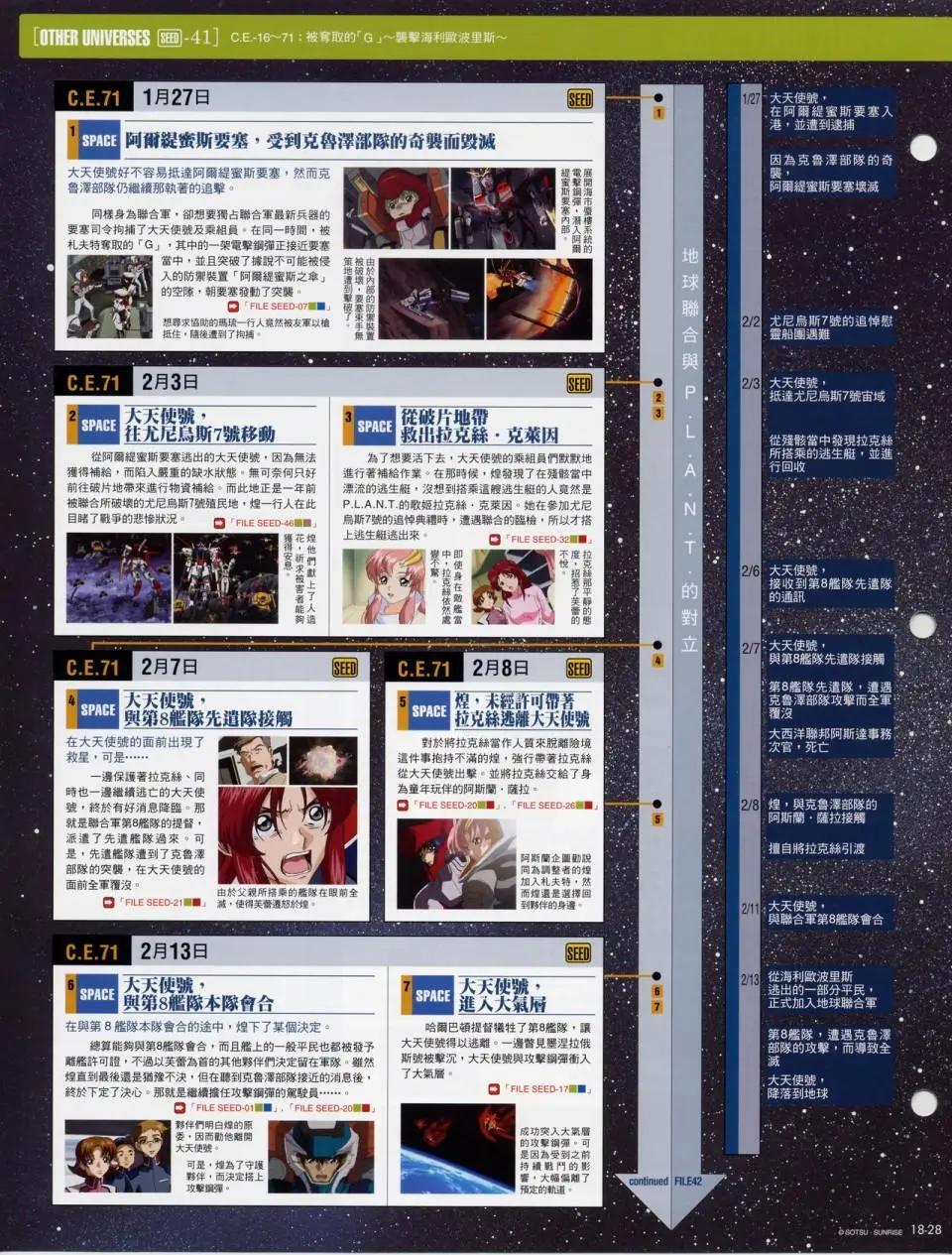 The Official Gundam Fact File - 第十期到第二十期合集(6/7) - 5