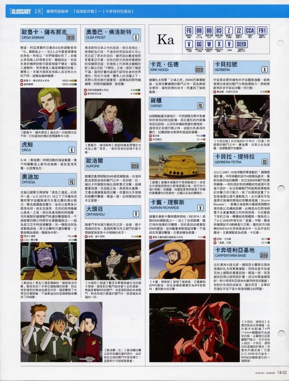 The Official Gundam Fact File - 第十期到第二十期合集(6/7) - 1