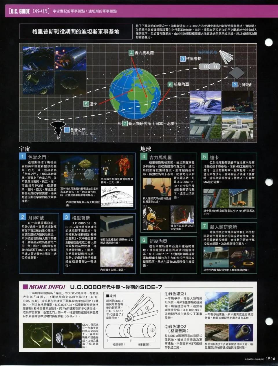 The Official Gundam Fact File - 第十期到第二十期合集(6/7) - 3