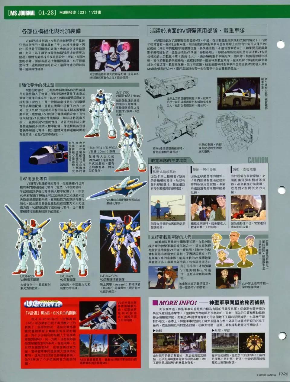 The Official Gundam Fact File - 第十期到第二十期合集(7/7) - 3