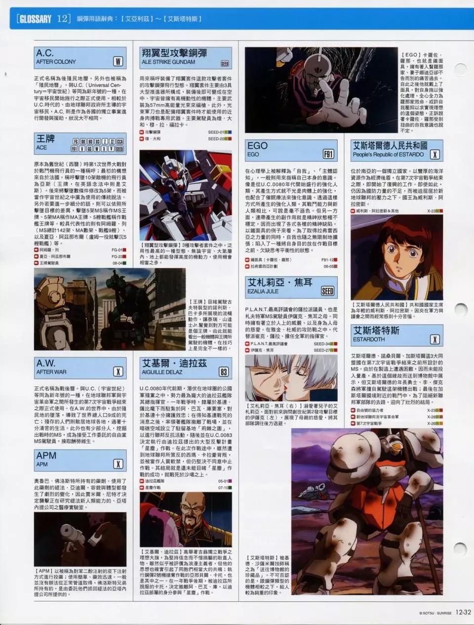 The Official Gundam Fact File - 第十期到第二十期合集(2/7) - 5