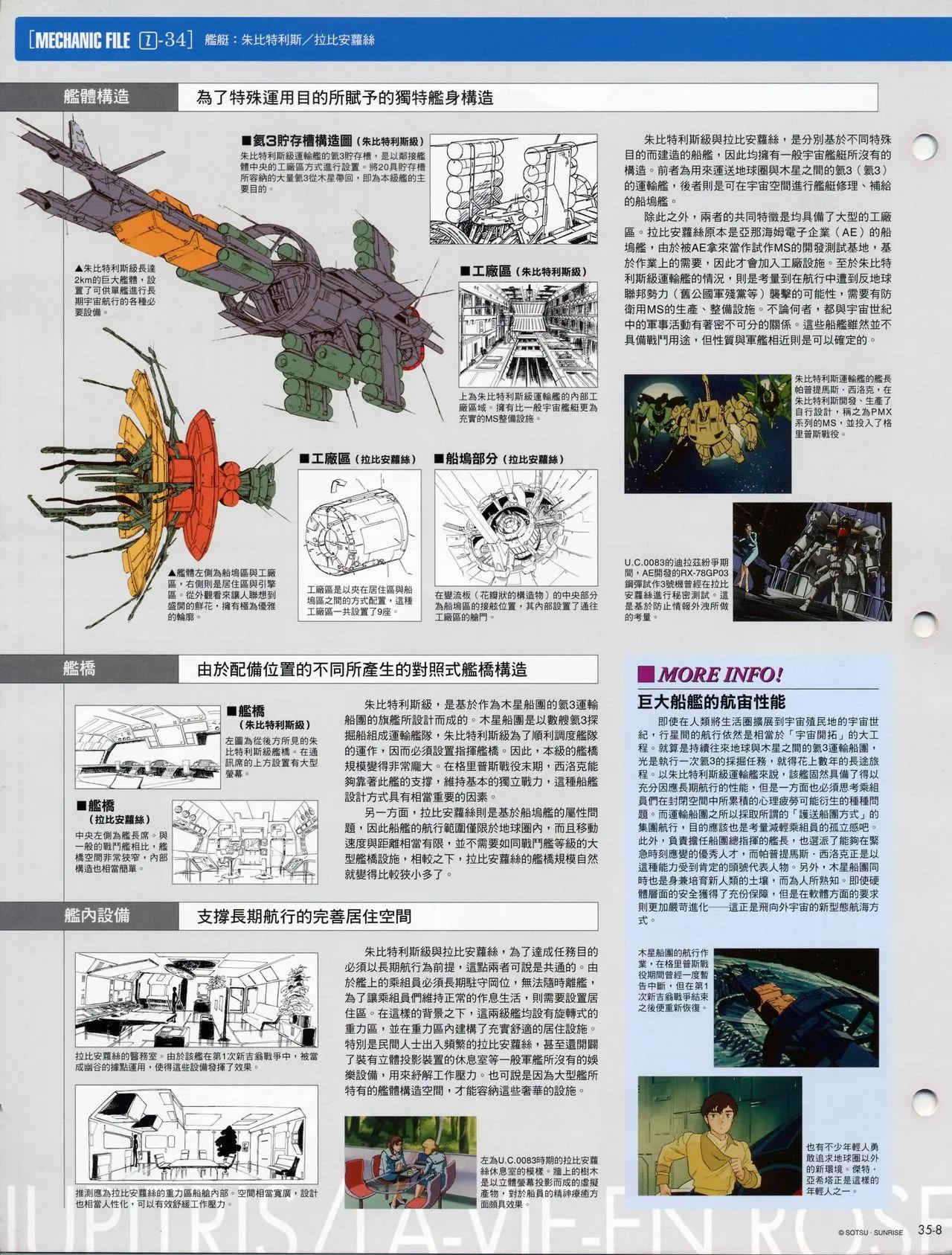 The Official Gundam Fact File - 第30-40期合集(3/7) - 4