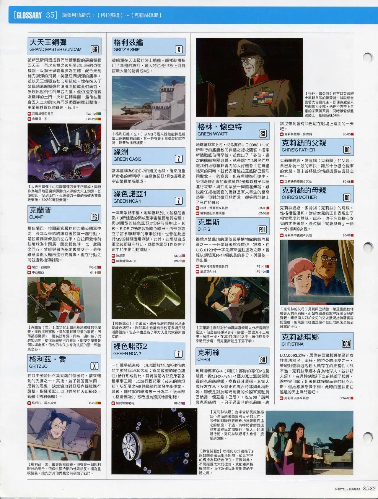 The Official Gundam Fact File - 第30-40期合集(4/7) - 2