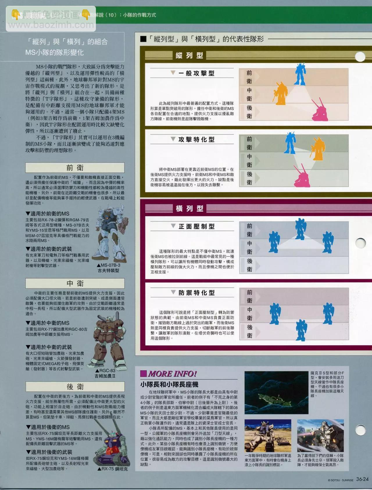 The Official Gundam Fact File - 第30-40期合集(5/7) - 2