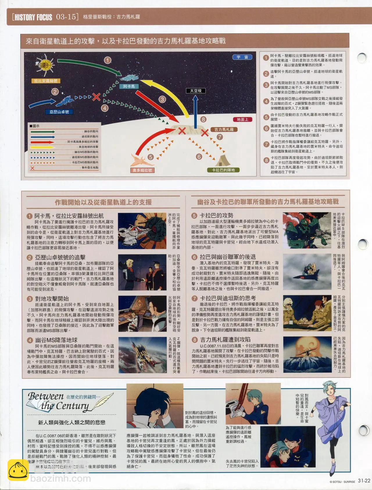 The Official Gundam Fact File - 第30-40期合集(1/7) - 8