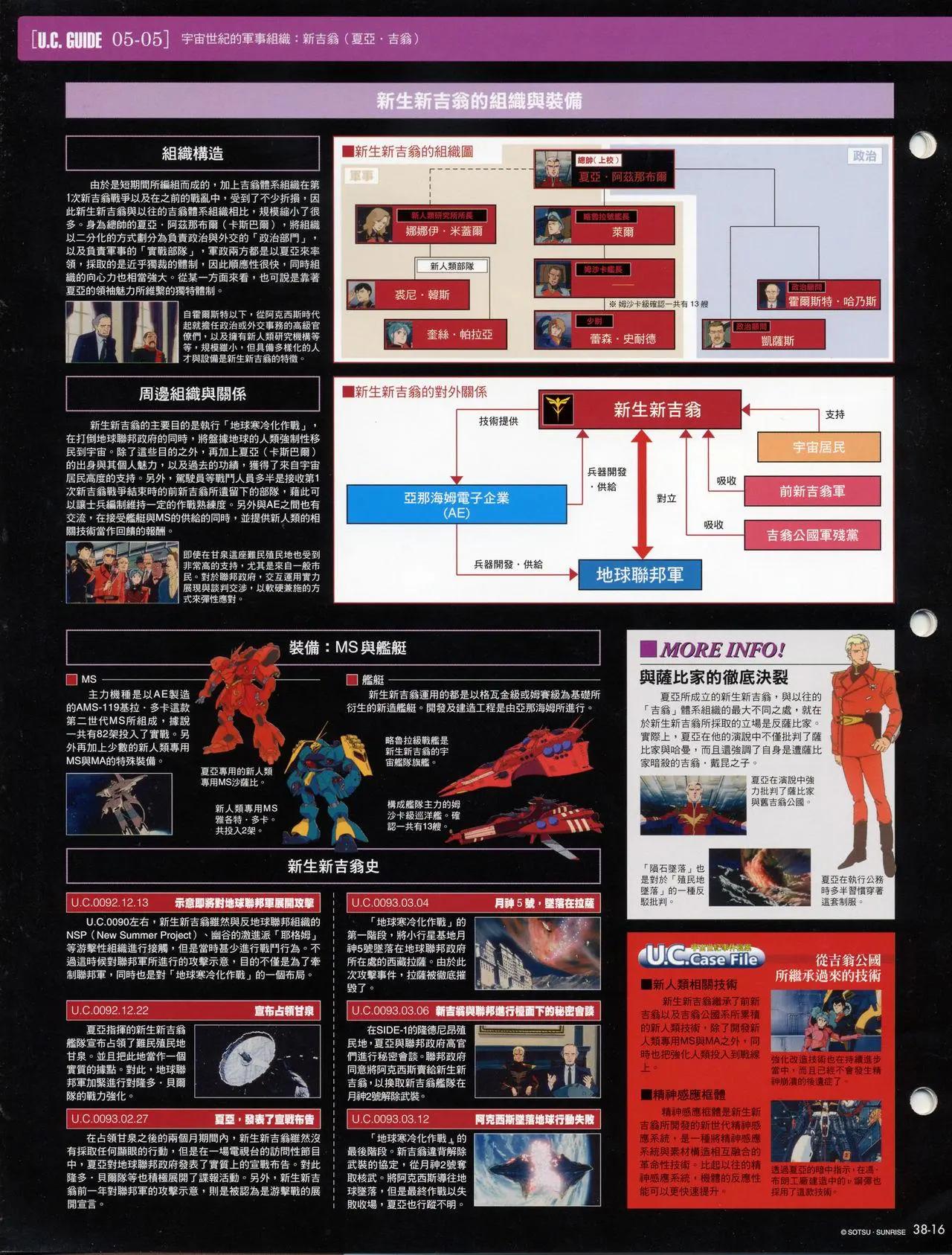 The Official Gundam Fact File - 第30-40期合集(6/7) - 4