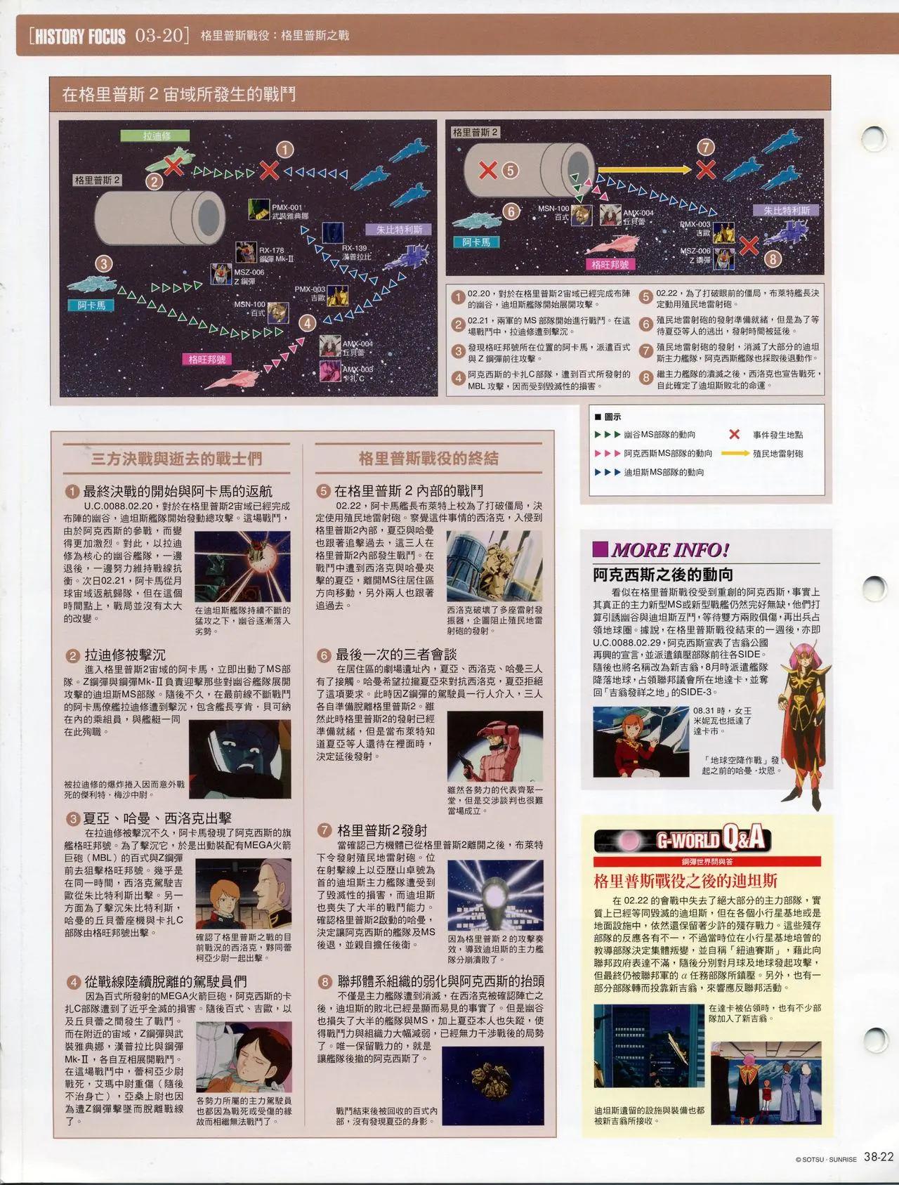 The Official Gundam Fact File - 第30-40期合集(6/7) - 2