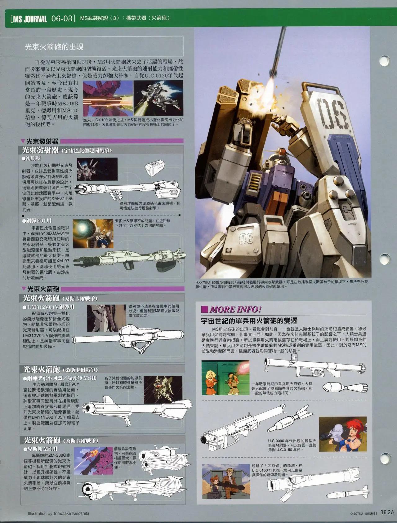 The Official Gundam Fact File - 第30-40期合集(6/7) - 6