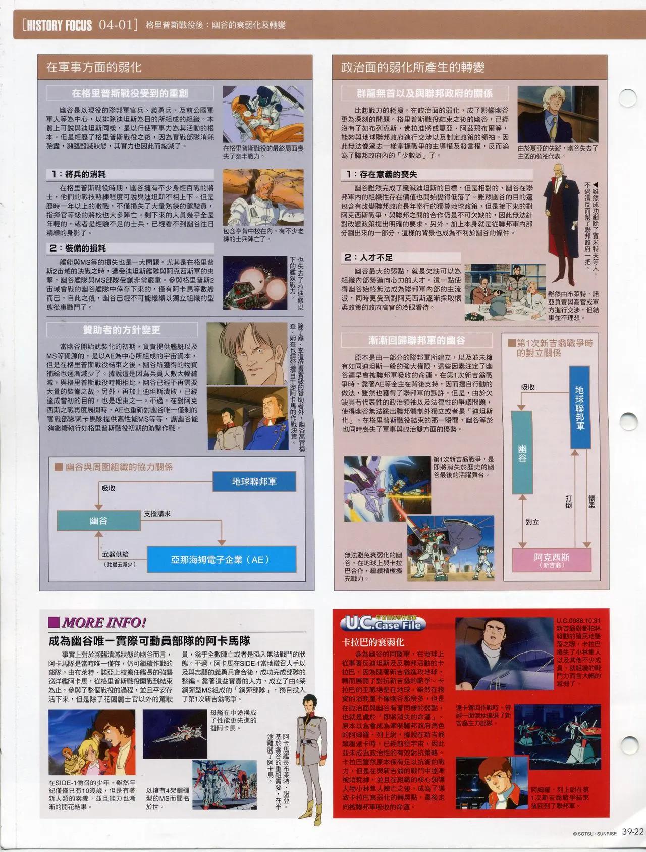 The Official Gundam Fact File - 第30-40期合集(7/7) - 2