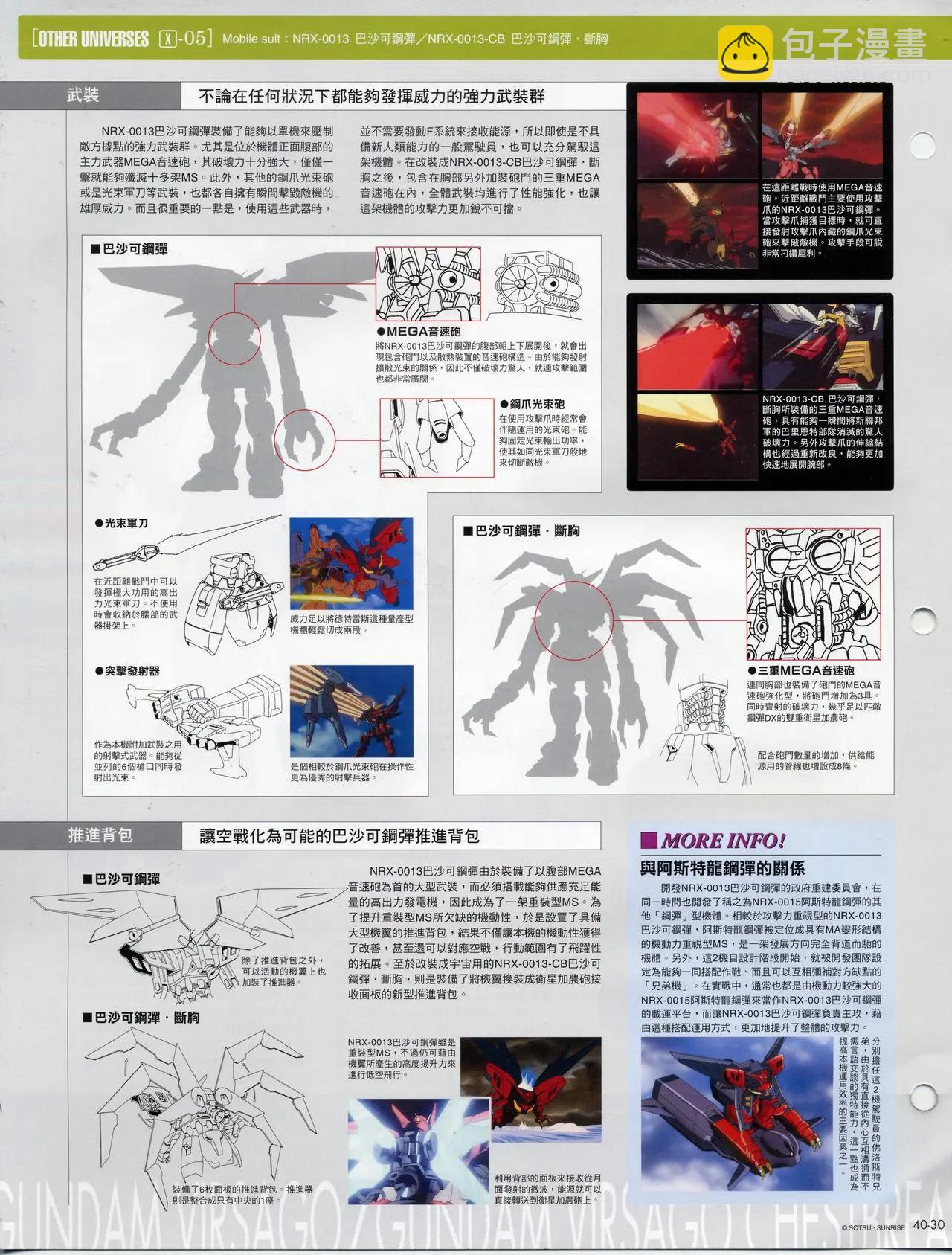 The Official Gundam Fact File - 第30-40期合集(7/7) - 2