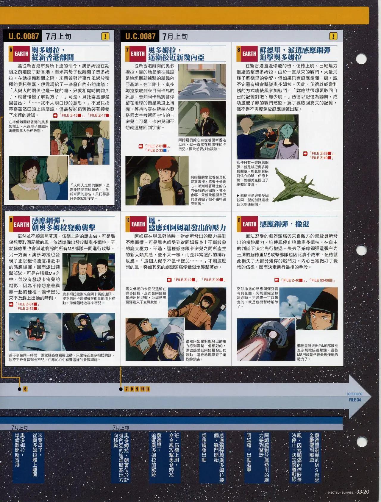 The Official Gundam Fact File - 第30-40期合集(2/7) - 6