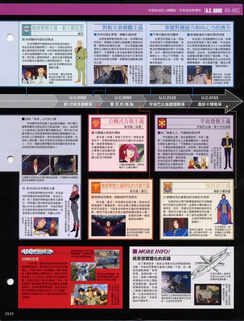 The Official Gundam Fact File - 第51-60期合集(2/7) - 1