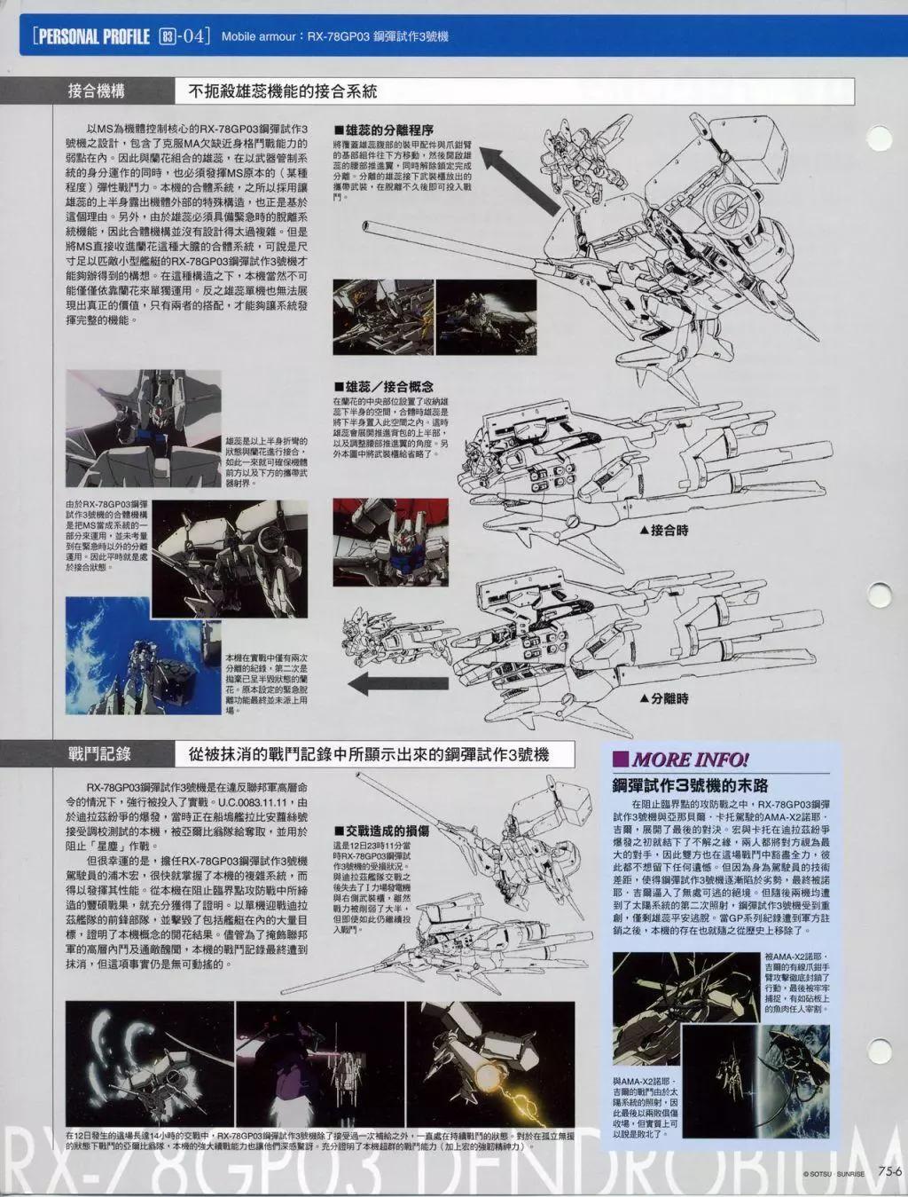 The Official Gundam Fact File - 第70-80期合集(3/7) - 8