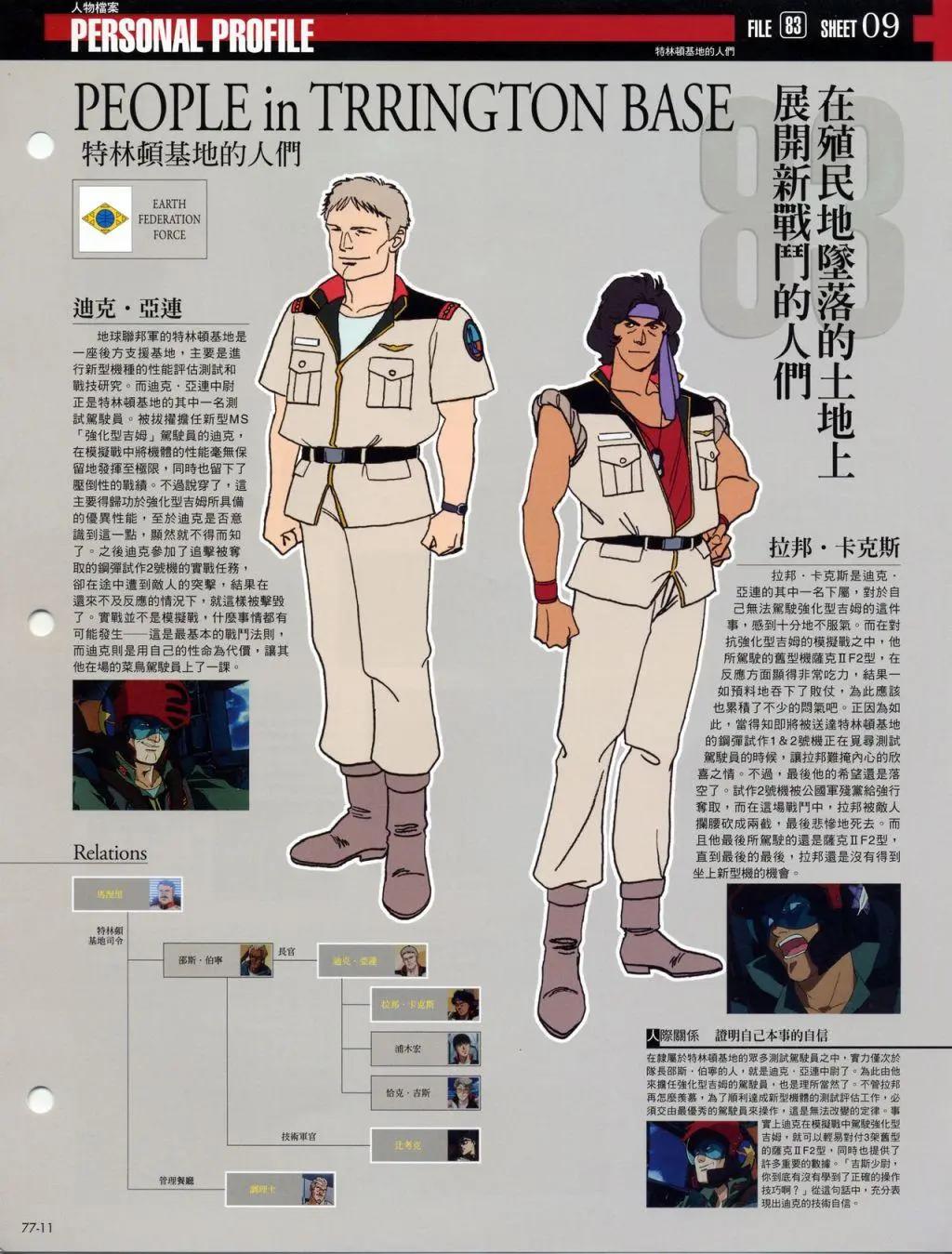 The Official Gundam Fact File - 第70-80期合集(5/7) - 5