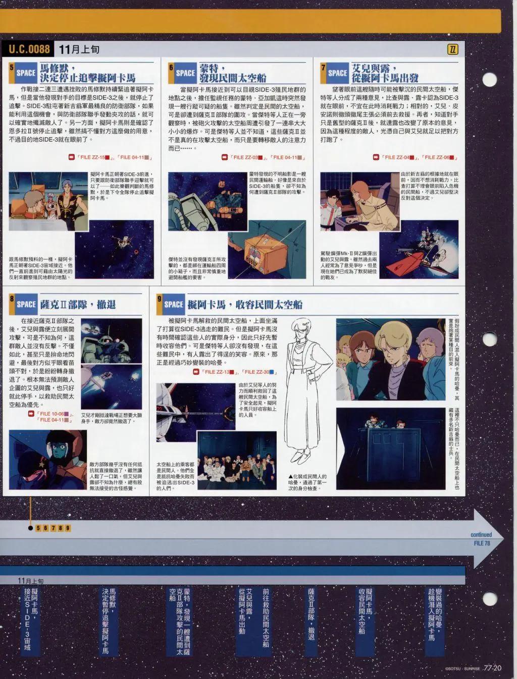 The Official Gundam Fact File - 第70-80期合集(5/7) - 6