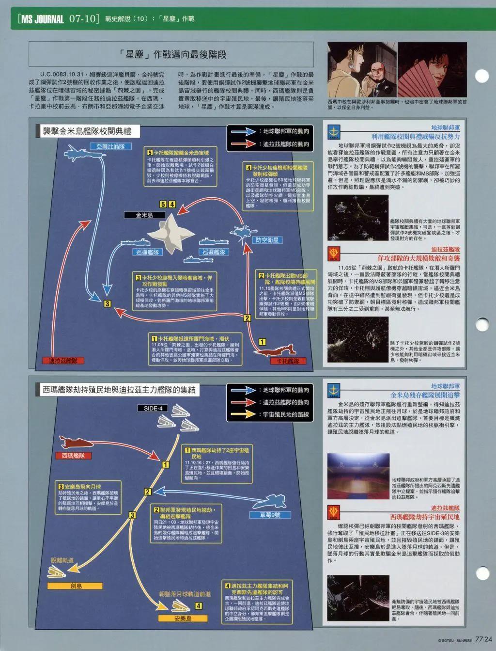 The Official Gundam Fact File - 第70-80期合集(5/7) - 2