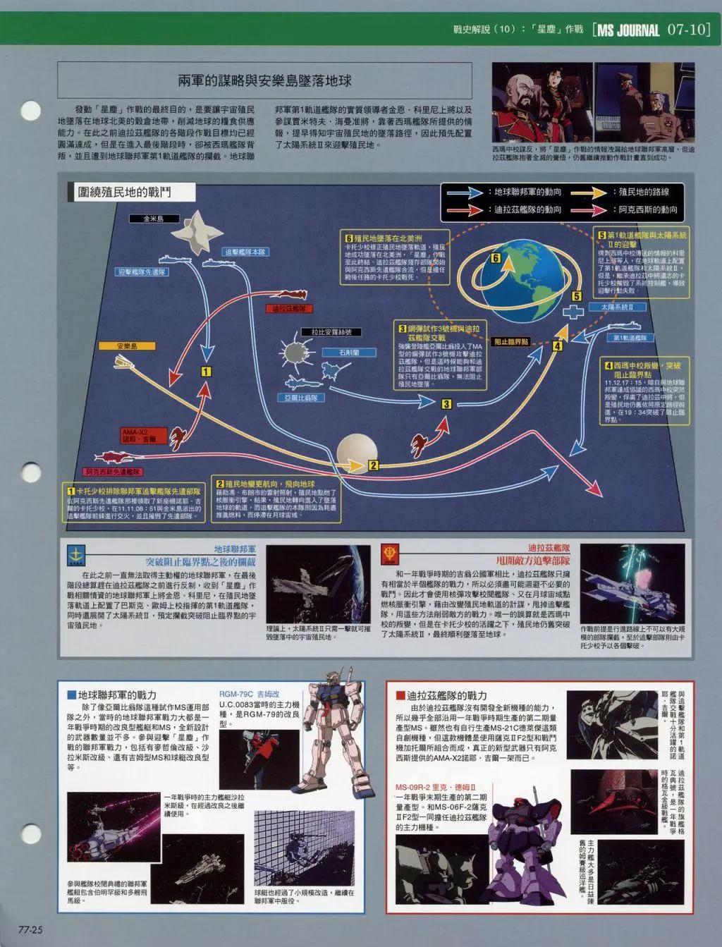 The Official Gundam Fact File - 第70-80期合集(5/7) - 3