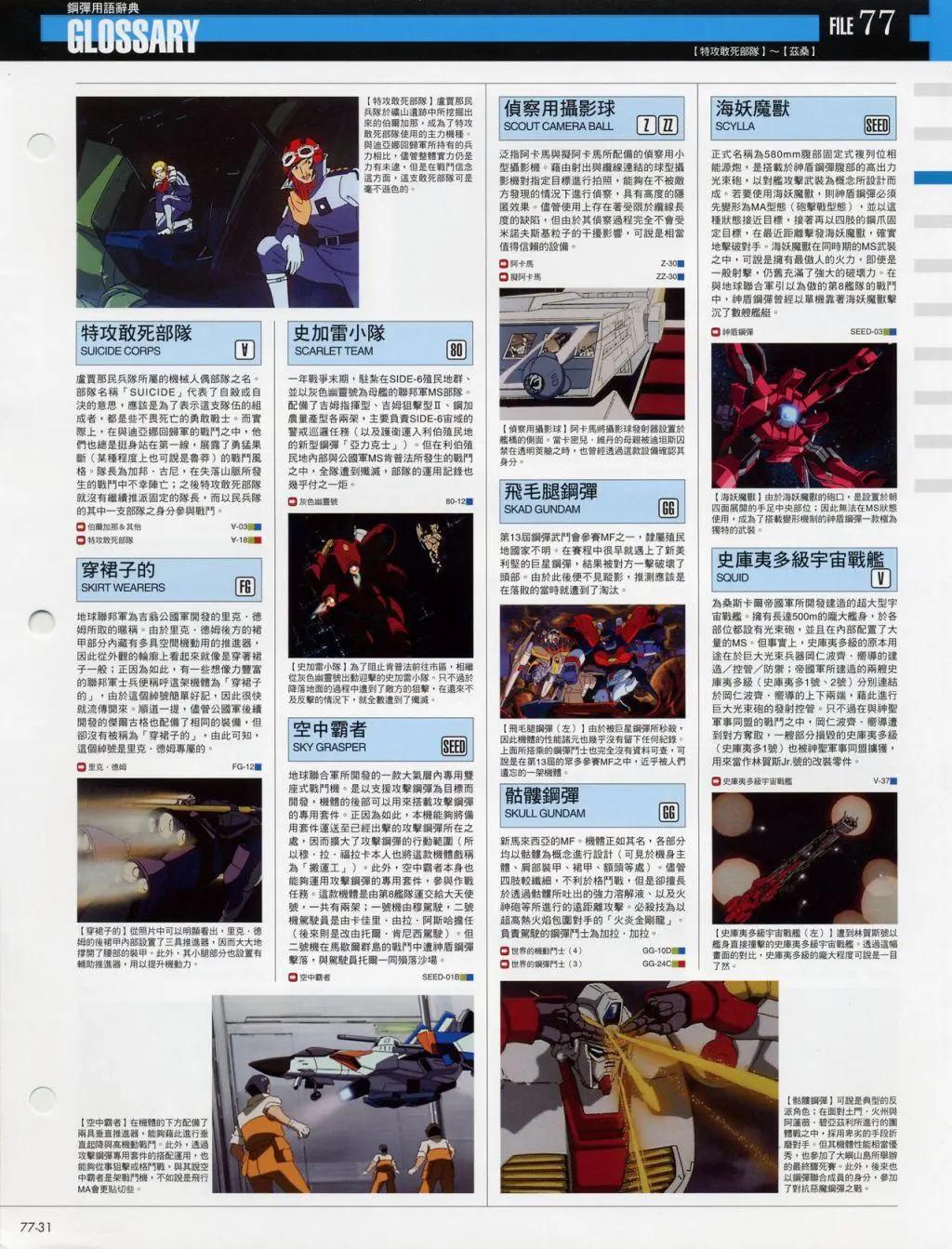 The Official Gundam Fact File - 第70-80期合集(5/7) - 1