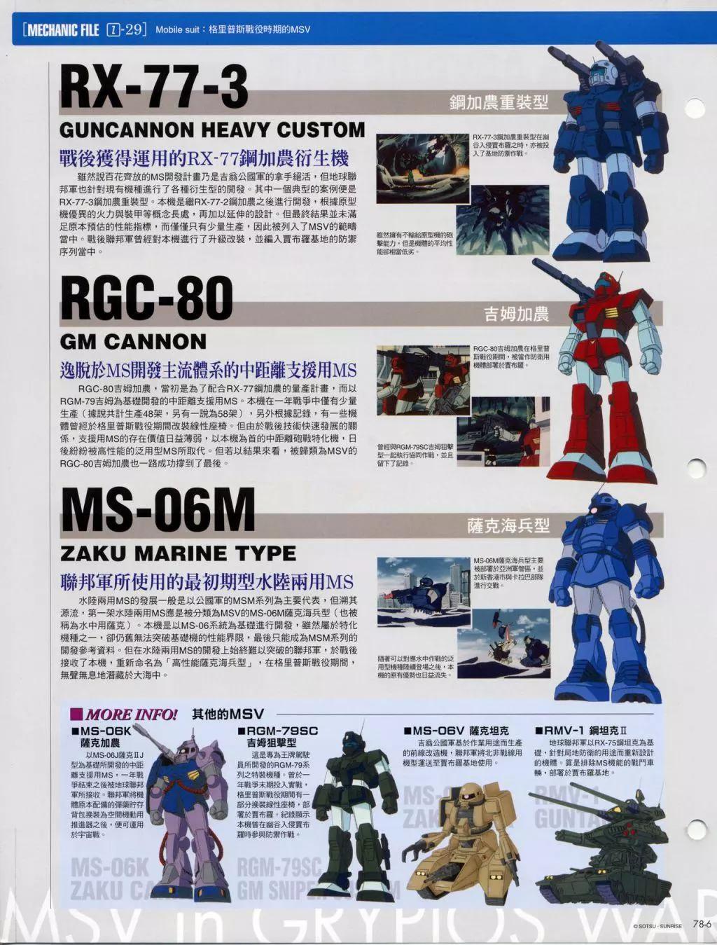 The Official Gundam Fact File - 第70-80期合集(5/7) - 2