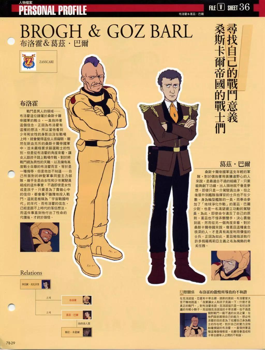 The Official Gundam Fact File - 第70-80期合集(6/7) - 7