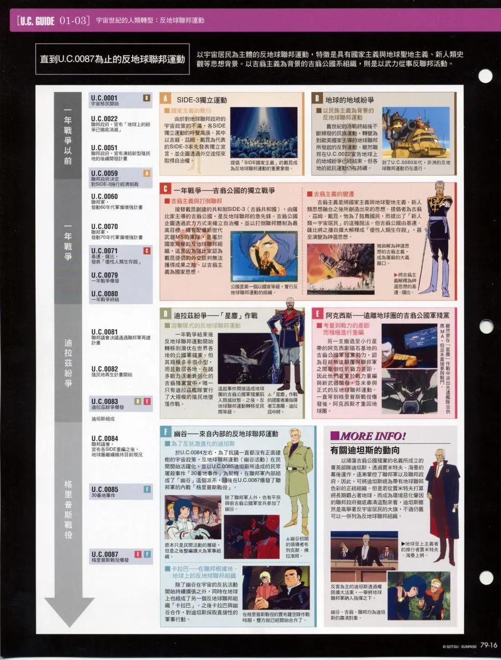 The Official Gundam Fact File - 第70-80期合集(6/7) - 4