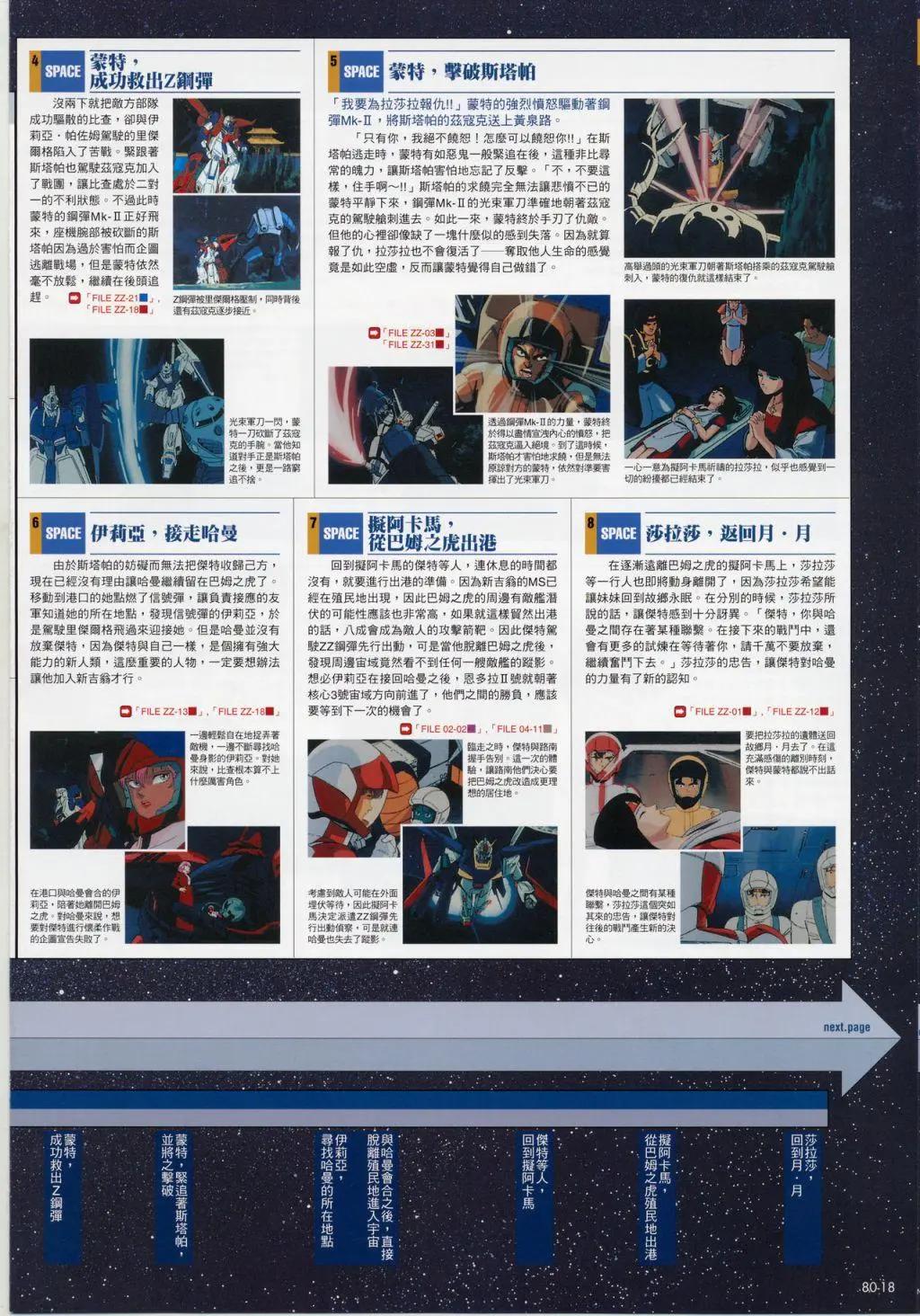 The Official Gundam Fact File - 第70-80期合集(7/7) - 2