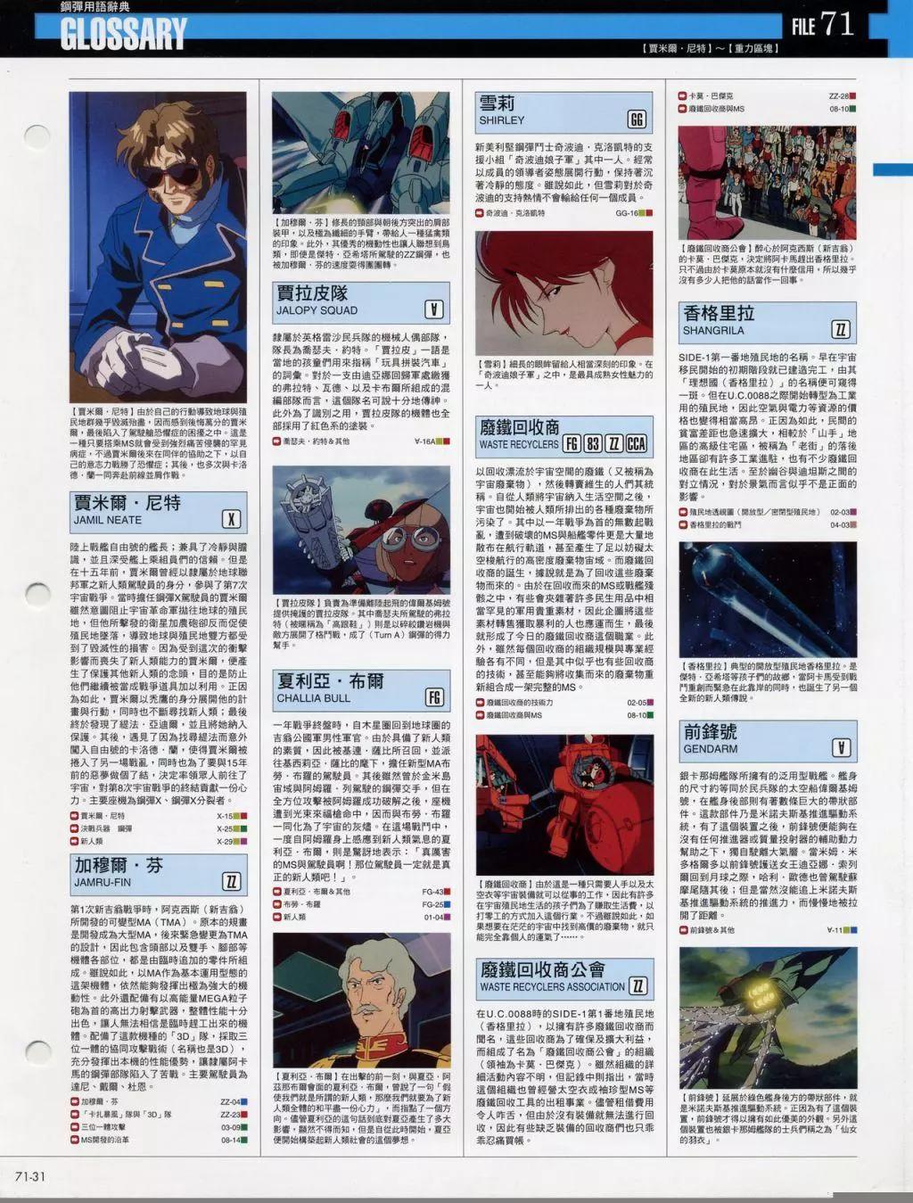 The Official Gundam Fact File - 第70-80期合集(1/7) - 1