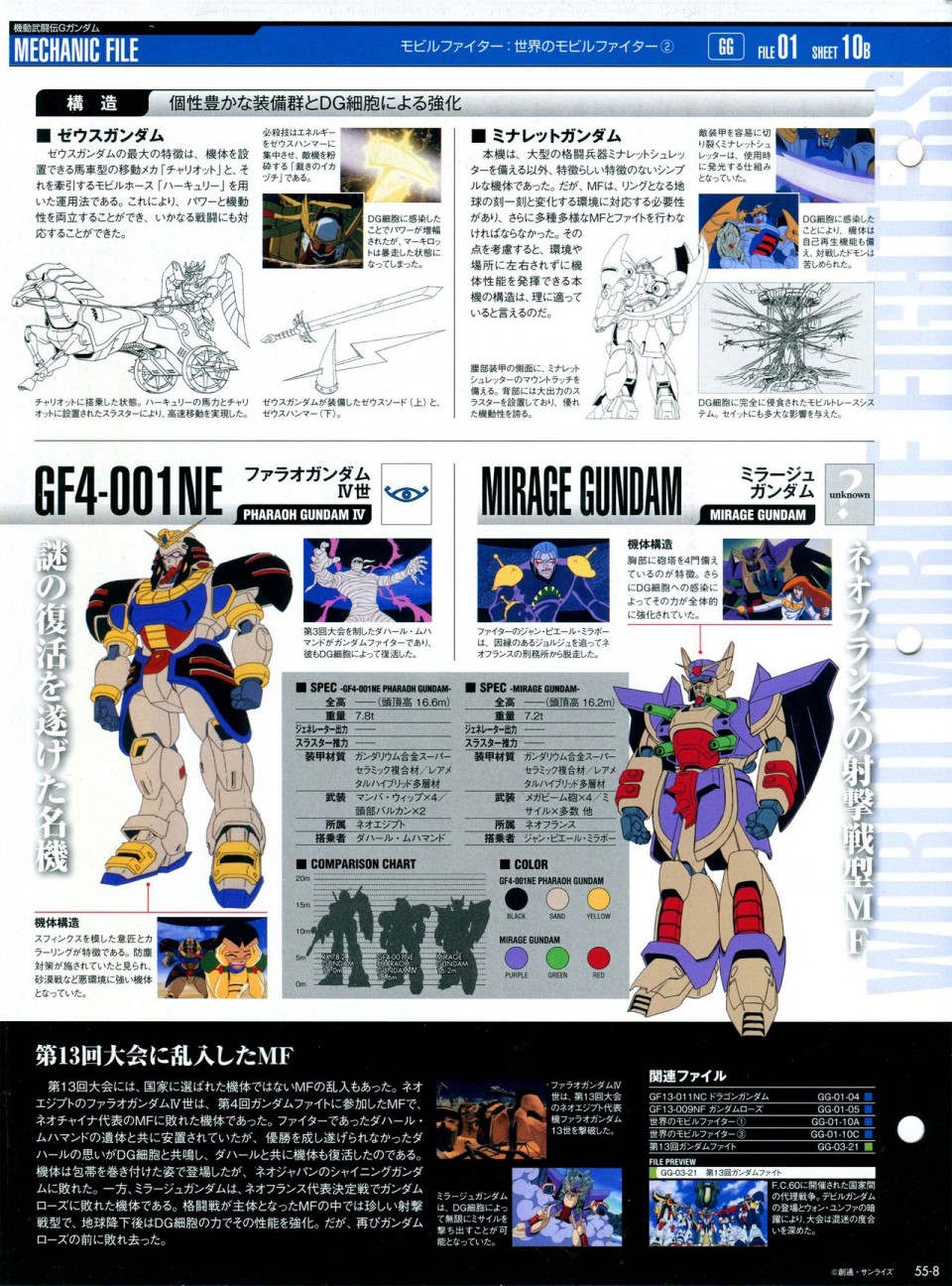 The Official Gundam Perfect File  - 第52-55話(3/3) - 4