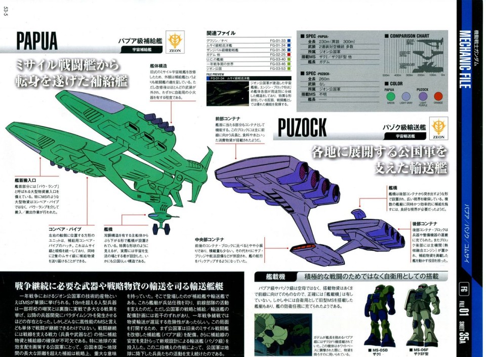 The Official Gundam Perfect File  - 第52-55話(1/3) - 1