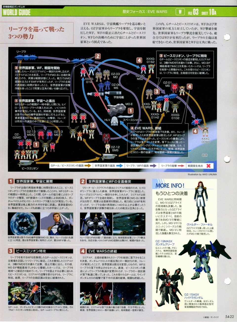 The Official Gundam Perfect File  - 第52-55話(2/3) - 7
