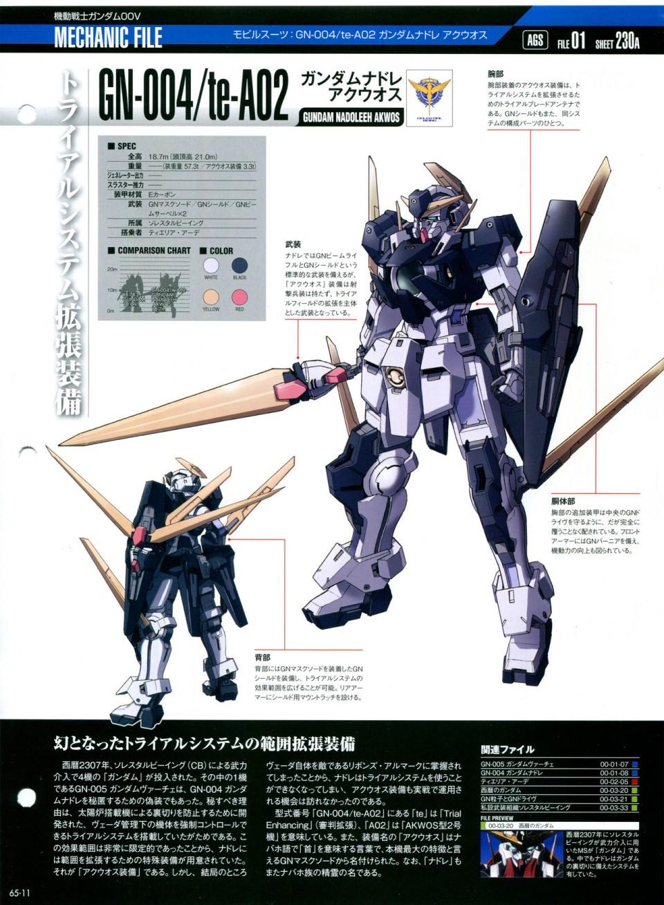 The Official Gundam Perfect File  - 第65-67話(1/3) - 7