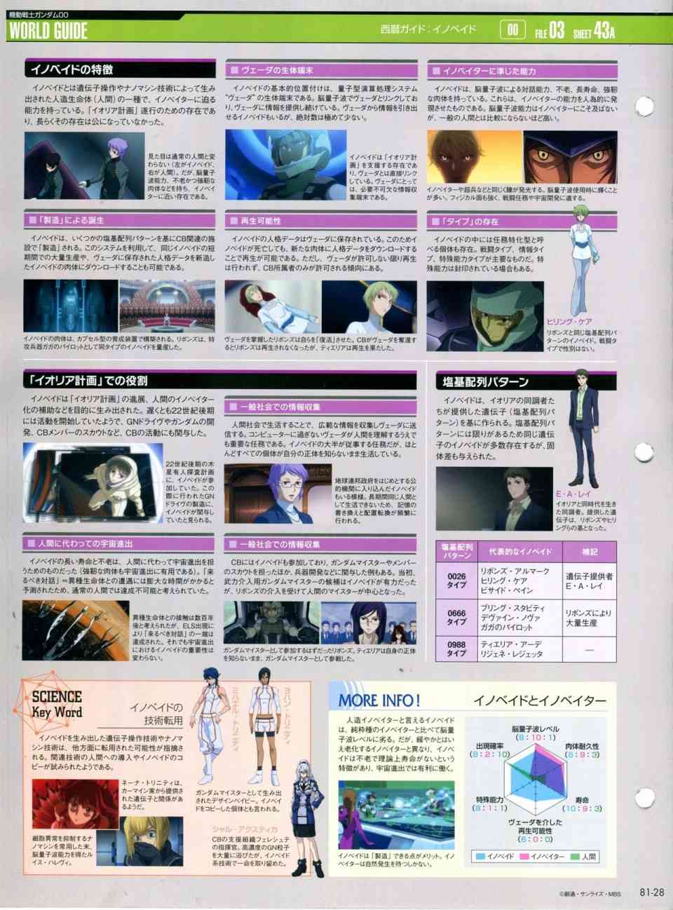 The Official Gundam Perfect File  - 第81-90話(1/7) - 4