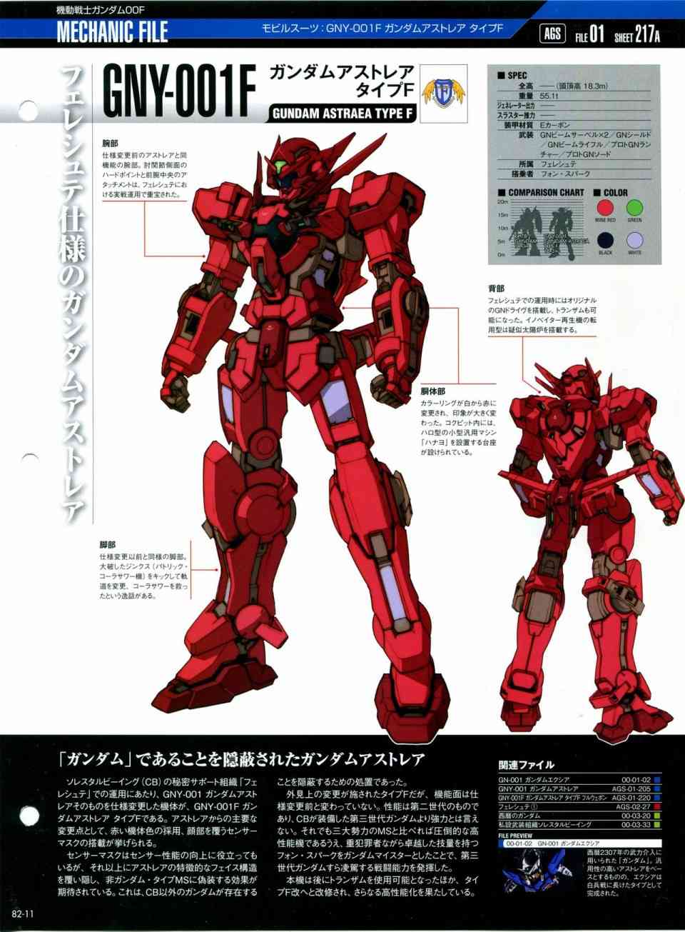 The Official Gundam Perfect File  - 第81-90話(1/7) - 7