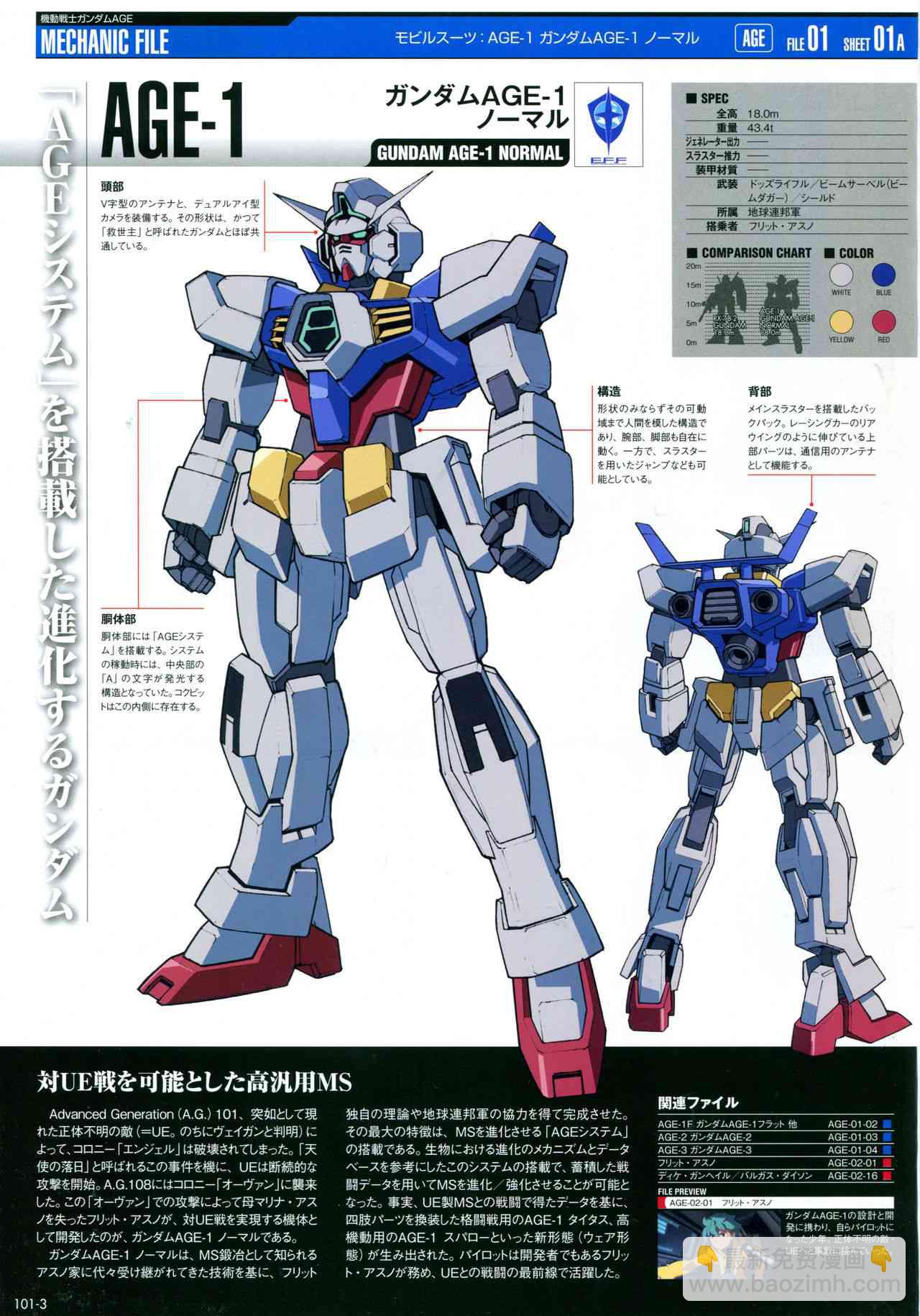 The Official Gundam Perfect File  - 第101-110話(1/8) - 1