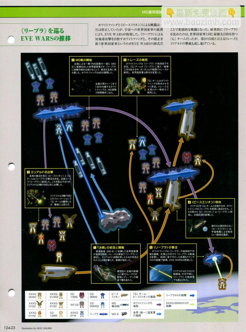 The Official Gundam Perfect File  - 第124話 - 3