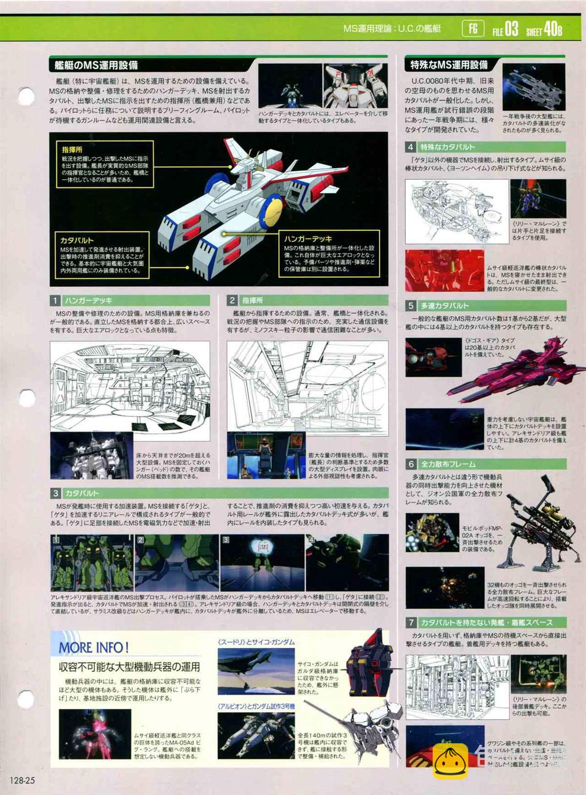 The Official Gundam Perfect File  - 第128話 - 4