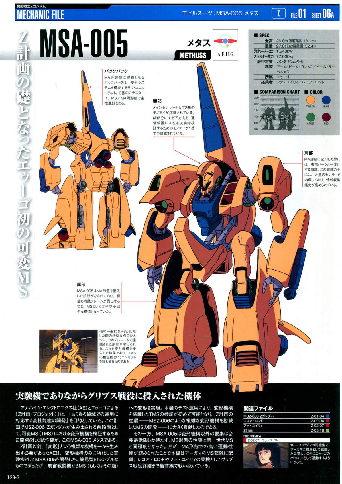 The Official Gundam Perfect File  - 第128話 - 6