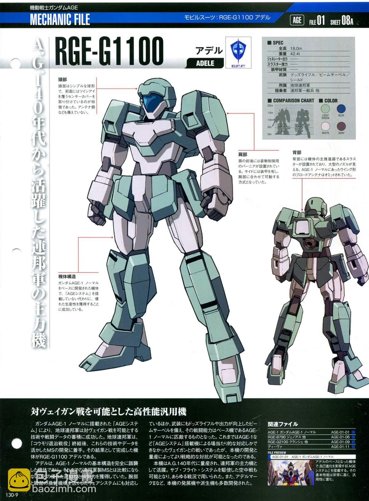 The Official Gundam Perfect File  - 第130話 - 6