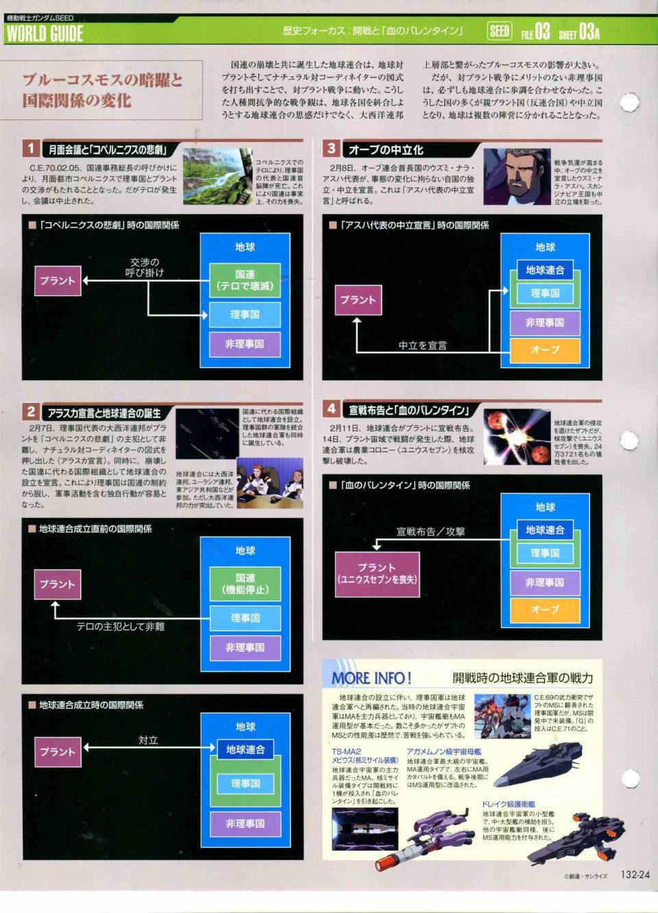 The Official Gundam Perfect File  - 第132話 - 4