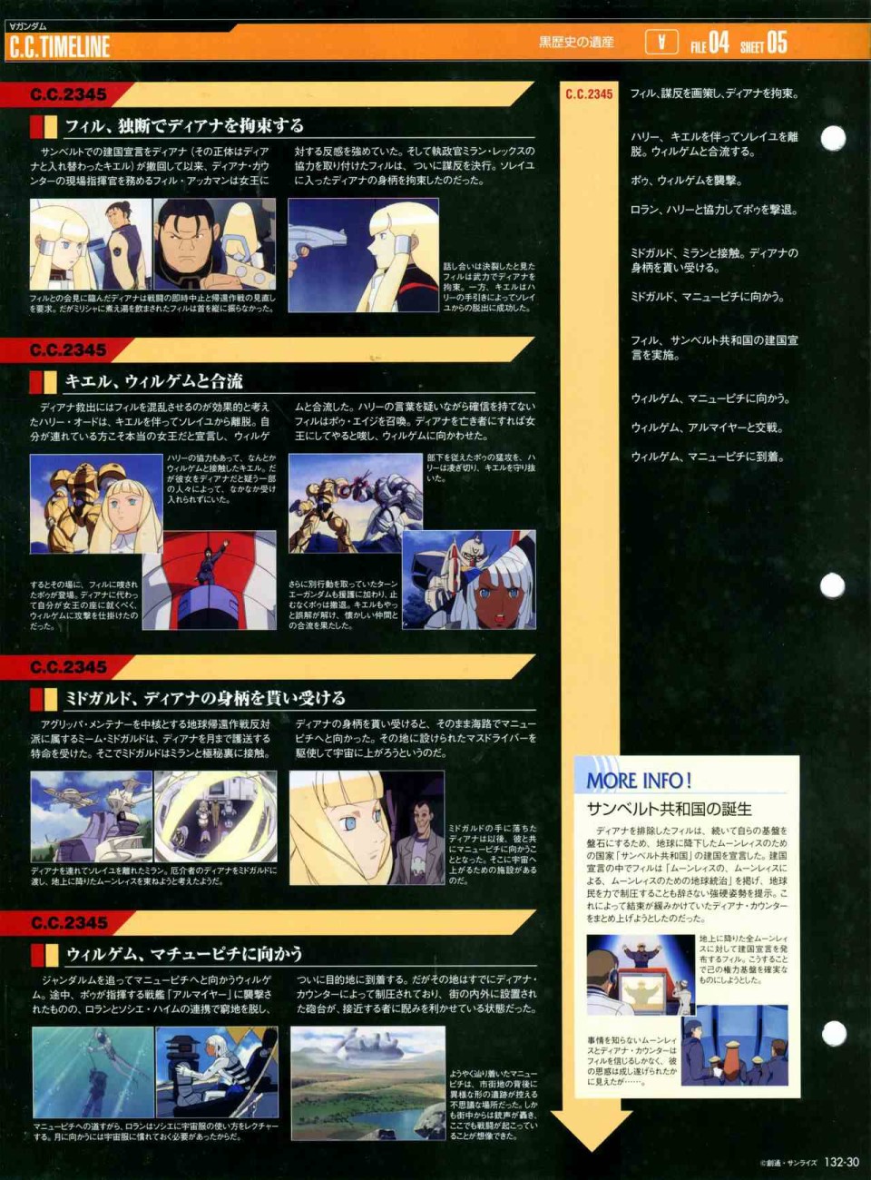 The Official Gundam Perfect File  - 第132話 - 4