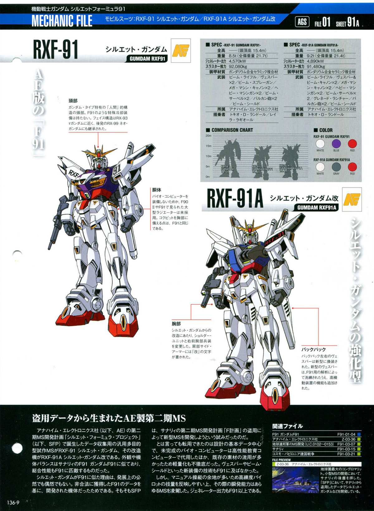 The Official Gundam Perfect File  - 第136話 - 1