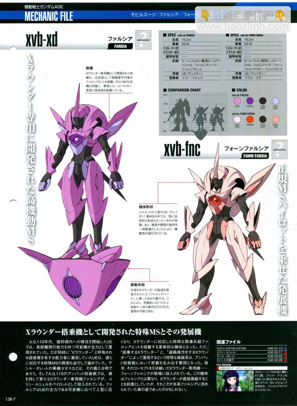 The Official Gundam Perfect File  - 第138話 - 5